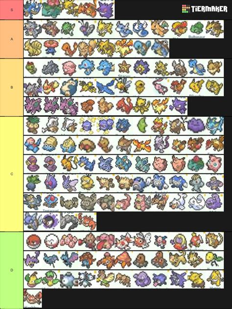 For some reason, hottest/attractive Pokemon tier lists。